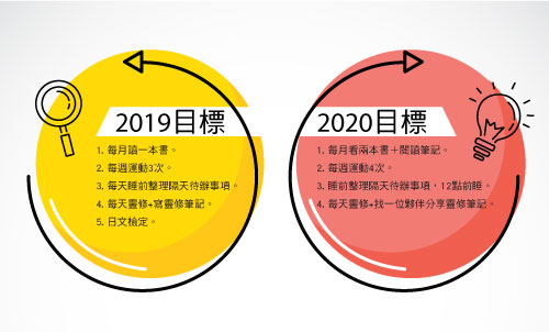 新年新目標，2020你規劃好了嗎？分享四個步驟做出完美計畫！